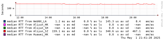 https://www.icmp.cc/cache/CDN/akamai_mini.png